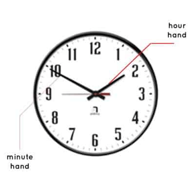 Cách đọc giờ và nói về thời gian trong tiếng Anh