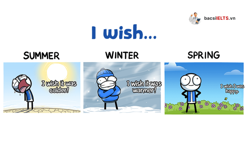 Cách sử dụng wish trong tiếng Anh