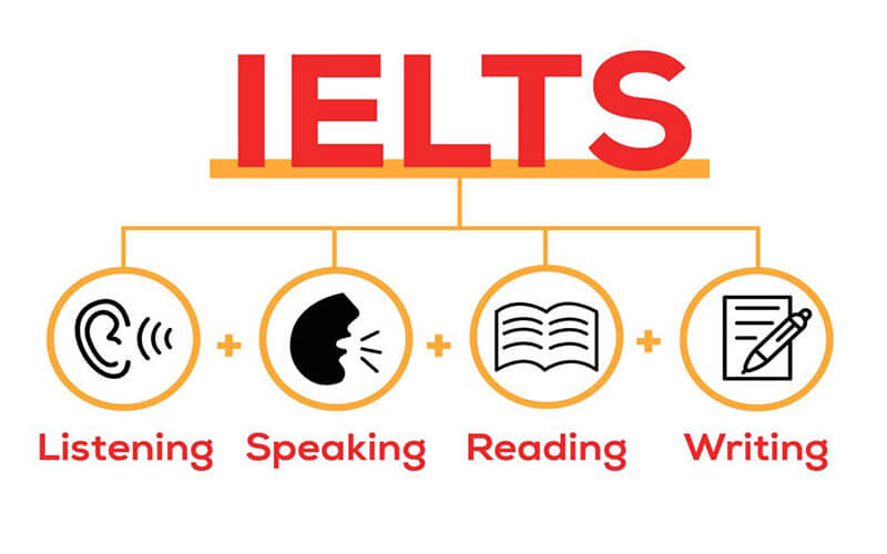 Luyện tập học IELTS thường xuyên và kỉ luật