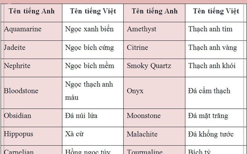 Đặt tên tiếng Anh theo tên tiếng Việt có cùng ý nghĩa